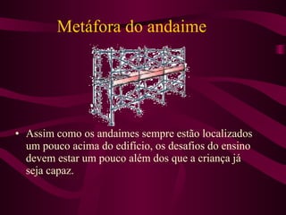 Metáfora do andaime Assim como os andaimes sempre estão localizados um pouco acima do edifício, os desafios do ensino devem estar um pouco além dos que a criança já seja capaz. 