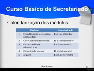 Curso Básico de Secretariado
Calendarização dos módulos
11Rute Antunes
 