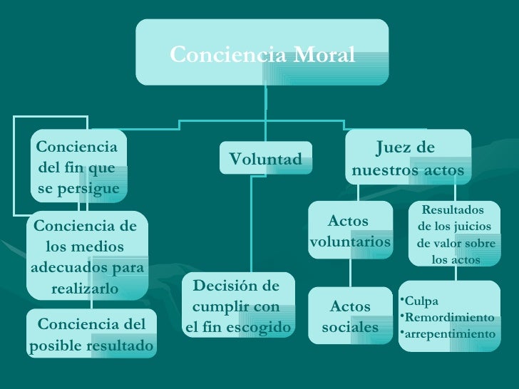 FundamentacióN Del Comportamiento Moral E S T E S I