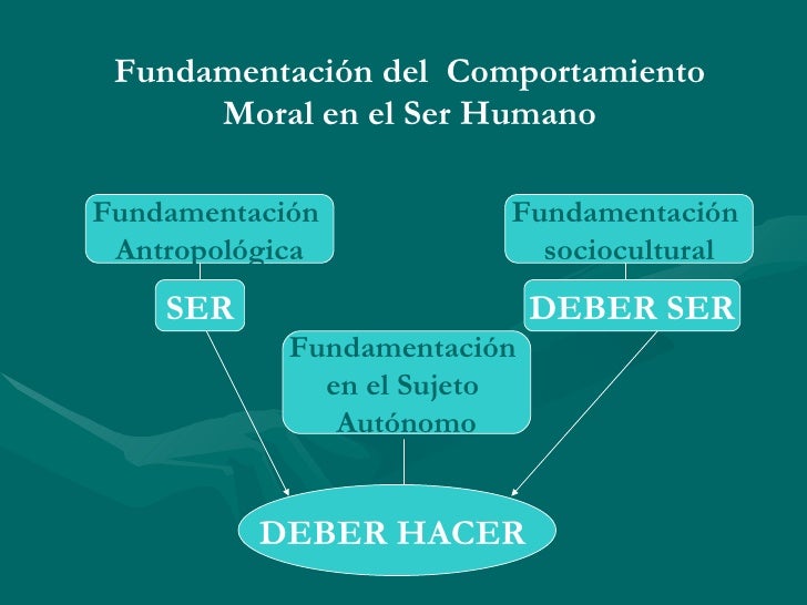El Ser Humano Como Sujeto Del Comportamiento Moral