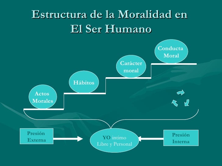FundamentacióN Del Comportamiento Moral Este Si