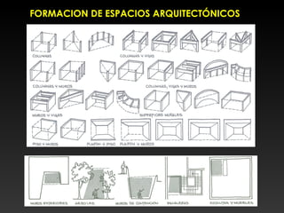 FORMACION DE ESPACIOS ARQUITECTÓNICOS
 