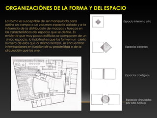 ORGANIZACIÓNES DE LA FORMA Y DEL ESPACIO
La forma es susceptible de ser manipulada para
definir un campo o un volumen espacial aislado y a la
influencia de la distribución de macizos y huecos en
las características del espacio que se define. Es
evidente que muy pocos edificios se componen de un
único espacio, lo habitual es que los formen un cierto
numero de ellos que al mismo tiempo, se encuentran
interrelaciones en función de su proximidad o de la
circulación que los une.
Espacio interior a otro
Espacios conexos
Espacios contiguos
Espacios vinculados
por otro común
 