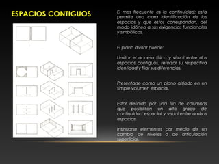 ESPACIOS CONTIGUOS El mas frecuente es la continuidad; esta
permite una clara identificación de los
espacios y que estos correspondan, del
modo idóneo a sus exigencias funcionales
y simbólicas.
El plano divisor puede:
Limitar el acceso físico y visual entre dos
espacios contiguos, reforzar su respectiva
identidad y fijar sus diferencias.
Presentarse como un plano aislado en un
simple volumen espacial.
Estar definido por una fila de columnas
que posibilitan un alto grado de
continuidad espacial y visual entre ambos
espacios.
Insinuarse elementos por medio de un
cambio de niveles o de articulación
superficial.
 