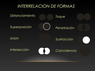 INTERRELACION DE FORMAS
Distanciamiento
Superposición
Unión
Intersección
Toque
Penetración
Sustracción
Coincidencia
 