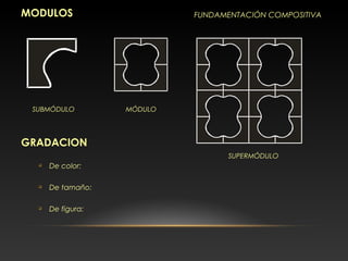 MODULOS
GRADACION

De color:

De tamaño:

De figura:
FUNDAMENTACIÓN COMPOSITIVA
SUBMÓDULO MÓDULO
SUPERMÓDULO
 