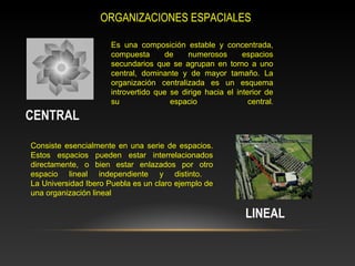 ORGANIZACIONES ESPACIALES
CENTRAL
Es una composición estable y concentrada,
compuesta de numerosos espacios
secundarios que se agrupan en torno a uno
central, dominante y de mayor tamaño. La
organización centralizada es un esquema
introvertido que se dirige hacia el interior de
su espacio central.
Consiste esencialmente en una serie de espacios.
Estos espacios pueden estar interrelacionados
directamente, o bien estar enlazados por otro
espacio lineal independiente y distinto.
La Universidad Ibero Puebla es un claro ejemplo de
una organización lineal
LINEAL
 
