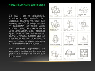 ORGANIZACIONES AGRUPADAS
Se sirve de la proximidad,
consiste en un conjunto de
espacios celulares repetidos que
desempeñan funciones parecidas
y comparten un rasgo visual
común como pueda ser la forma
o la orientación, estos espacios
que difieran de dimensiones,
forma y función, siempre que se
interrelacionen por proximidad y
por un elemento visual, como es
la simetría o un eje cualquiera.
Los espacios agrupados se
pueden organizar en torno a un
punto o a lo largo de un eje que
lo atraviese.
 