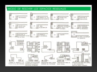 MODO DE RESOVER LOS ESPACIOS RESIDUALES
 