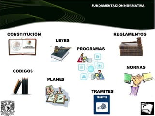 FUNDAMENTACIÓN NORMATIVA
LEYES
CONSTITUCIÓN
CODIGOS
NORMAS
TRAMITES
PLANES
PROGRAMAS
REGLAMENTOS
 