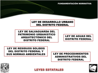 FUNDAMENTACIÓN NORMATIVA
LEY DE DESARROLLO URBANO
DEL DISTRITO FEDERAL
LEY DE SALVAGUARDA DEL
PATRIMONIO URBANISTICO
ARQUITECTÓNICO DEL
DISTRITO FEDERAL
LEY DE RESIDUOS SOLIDOS
DEL DISTRITO FEDERAL Y
SUS NORMAS AMBIENTALES
LEY DE AGUAS DEL
DISTRITO FEDERAL
LEY DE PROCEDIMIENTOS
ADMINISTRATIVOS DEL
DISTRITO FEDERAL
 