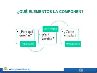 ¿QUÉ ELEMENTOS LA COMPONEN?
 