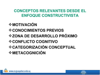 CONCEPTOS RELEVANTES DESDE EL
     ENFOQUE CONSTRUCTIVISTA

 MOTIVACIÓN
 CONOCIMIENTOS PREVIOS
 ZONA DE DESARROLLO PRÓXIMO
 CONFLICTO COGNITIVO
 CATEGORIZACIÓN CONCEPTUAL
 METACOGNICIÓN
 