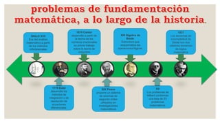 SIGLO XVII
Era del análisis
matemático a partir
de los métodos
infinitesimales
XX
Los problemas de
Hilbert conforman
una lista de 23
problemas
matemáticos
XIX Peano
propone un sistema
de axiomas de
segundo orden
utilizados en
investigaciones
matemáticas
1770 Euler
desarrolla los
métodos de
integración y de
resolución de
ecuaciones
diferenciales
1874 Cantor
desarrolla a partir de
la teoría de los
números irracionales
su primer trabajo
sobre la teoría de
conjuntos
XIX Álgebra de
Boole.
Estructura que
esquematiza las
operaciones lógicas
1931
Los teoremas de
incompletitud de
Gödel son dos
célebres teoremas
de lógica
matemática
 