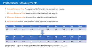 Fundamentals Performance Testing | PDF