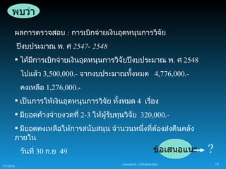 พบว่า

           ผลการตรวจสอบ : การเบิกจ่ายเงินอุดหนุนการวิจัย
           ปีงบประมาณ พ. ศ 2547- 2548
            ได้มีการเบิกจ่ายเงินอุดหนุนการวิจัยปีงบประมาณ พ. ศ 2548
            ไปแล้ว 3,500,000.- จากงบประมาณทั้งหมด 4,776,000.-
            คงเหลือ 1,276,000.-
            เป็นการให้เงินอุดหนุนการวิจัย ทังหมด 4 เรื่อง
                                             ้
            มียอดค้างจ่ายงวดที่ 2-3 ให้ผู้รับทุนวิจัย 320,000.-
            มียอดคงเหลือให้การสนับสนุน จำานวนหนึ่งที่ต้องส่งคืนคลัง
           ภายใน
            วันที่ 30 ก.ย 49                                        ข้อเสนอแนะ   ?
                                                sureeporn sirikantayakul             18
7/9/2010
 