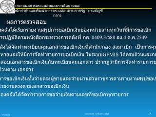 การรายงานผลการตรวจสอบและการติดตามผล
         สำานักกำากับและพัฒนาการตรวจสอบภายภาครัฐ กรมบัญชี
                                กลาง
      ผลการตรวจสอบ
 งคลังได้เรียกรายงานสรุปการขอเบิกเงินของหน่วยงานทุกวันที่มีการขอเบิก
 ารปฏิบัติตามหนังสือกระทรวงการคลังที่ กค. 0409.3/ว88 ลง.4 ต.ค.2549
 ลังได้จัดทำาทะเบียนคุมเอกสารขอเบิกเงินที่สำานัก/กอง ส่งมาเบิก เป็นการคุม
ญหายและให้มีการจัดทำารายการขอเบิกเงิน ในระบบGFMIS ได้ครบถ้วนและกต
จสอบเอกสารขอเบิกเงินกับทะเบียนคุมเอกสาร ปรากฏว่ามีการจัดทำารายการข
 ถ้วนตาม เอกสาร
การขอเบิกเงินทั้งจ่ายตรงผู้ขายและจ่ายผ่านส่วนราชการตามรายงานสรุปขอเบ
น่วยงานตรงตามเอกสารขอเบิกเงิน
กองคลังได้จัดทำารายการขอจ่ายเงินตามเลขที่ขอเบิกทุกรายการ


                                               sureeporn sirikantayakul   24
  7/9/2010
 
