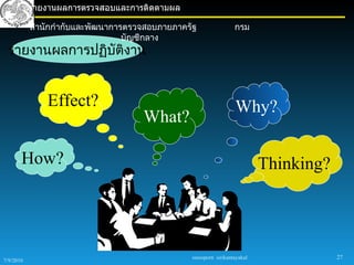 การรายงานผลการตรวจสอบและการติดตามผล

           สำานักกำากับและพัฒนาการตรวจสอบภายภาครัฐ                กรม
                                  บัญชีกลาง
 รายงานผลการปฏิบัติงาน


               Effect?                                            Why?
                                     What?

       How?                                                                Thinking?




                                                sureeporn sirikantayakul               27
7/9/2010
 