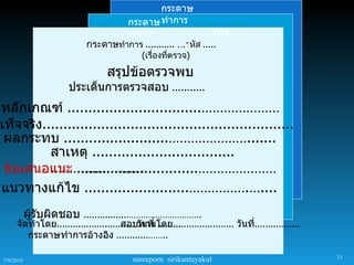 กระดาษ
                                   กระดาษ ทำาการ
                                   ทำาการ .................รหัส ....
                          กระดาษทำา...............รหัส ....
                                   การ ...............รหัส .....
                                            (เรื่องที่ตรวจ)

                                 สรุปข้อตรวจพบ
                     ประเด็นการตรวจสอบ ...........
หลักเกณฑ์ ................................…………………
เท็จจริง............................................................
 ผลกระทบ .........................………………….......
          สาเหตุ ..................................
          …………………….
 ข้อเสนอแนะ .............................…………………
แนวทางแก้ไข .........................…………….…....
           ผูรับผิดชอบ
             ้          ................………………………….
     จัดทำาโดย............................. วันที่ .........
                                      สอบทานโดย....................... วันที่.................
        กระดาษทำาการอ้างอิง ............……..

                                         sureeporn sirikantayakul                                31
7/9/2010
 