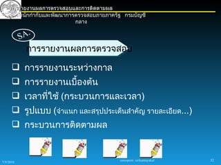 การรายงานผลการตรวจสอบและการติดตามผล
       สำานักกำากับและพัฒนาการตรวจสอบภายภาครัฐ กรมบัญชี
                              กลาง

           S A.
             การรายงานผลการตรวจสอบ

       การรายงานระหว่างกาล
       การรายงานเบื้องต้น
       เวลาทีใช้ (กระบวนการและเวลา)
              ่
       รูปแบบ (จำาแนก และสรุปประเด็นสำาคัญ รายละเอียด...)
       กระบวนการติดตามผล


                                             sureeporn sirikantayakul   32
7/9/2010
 
