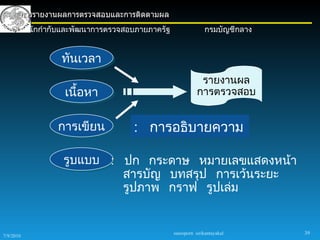 การรายงานผลการตรวจสอบและการติดตามผล
       สำานักกำากับและพัฒนาการตรวจสอบภายภาครัฐ                 กรมบัญชีกลาง


                 ทันเวลา
                                                             รายงานผล
                  เนื้อหา                                   การตรวจสอบ


                การเขียน            : การอธิบายความ

                  รูบแบบ : ปก กระดาษ หมายเลขแสดงหน้า
                           สารบัญ บทสรุป การเว้นระยะ
                           รูปภาพ กราฟ รูปเล่ม


                                                 sureeporn sirikantayakul     39
7/9/2010
 