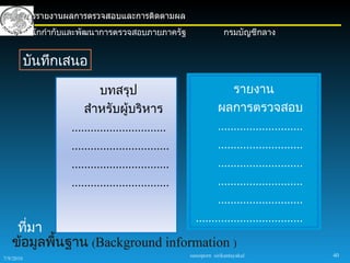 การรายงานผลการตรวจสอบและการติดตามผล
       สำานักกำากับและพัฒนาการตรวจสอบภายภาครัฐ                       กรมบัญชีกลาง


           บันทึกเสนอ

                              บทสรุป                                 รายงาน
                         สำาหรับผู้บริหาร                       ผลการตรวจสอบ
                     ..............................             ...........................
                     ...............................            ...........................
                     ...............................            ...........................
                     ...............................            ...........................
                                                                ...........................
                                                         ..................................
    ที่มา
   ข้อมูลพืนฐาน (Background information )
           ้
                                                       sureeporn sirikantayakul               40
7/9/2010
 