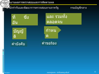 การรายงานผลการตรวจสอบและการติดตามผล
    สำานักกำากับและพัฒนาการตรวจสอบภายภาครัฐ                  กรมบัญชีกลาง


            ที่      ซึ่ง        และ รวมทั้ง
            อัน                  ตลอดจน

             บัญญั               กำาหน
             ติ                  ด
            คำาบังคับ         คำาขอร้อง




                                  sureeporn sirikantayakul                  50
 7/9/2010
 
