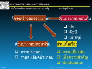การรายงานผลการตรวจสอบและการติดตามผล
       สำานักกำากับและพัฒนาการตรวจสอบภายภาครัฐ                กรมบัญชีกลาง



               โครงสร้างของรายงาน                           ส่วนประกอบตอนต้น
                                                                         ปก
                                                                         ดัชนี
                                                                         บทสรุป
                  ส่วนประกอบตอนท้าย                       ส่วนเนื้อเรื่อง
                   ภาพประกอบ         ความเบืองต้น
                                               ้
                   รายละเอียดประกอบ  เนื้อความสำาคัญ
                                      ข้อเสนอแนะ
                                                                                   55
7/9/2010                                     sureeporn sirikantayakul
 