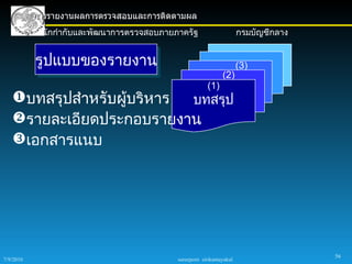 การรายงานผลการตรวจสอบและการติดตามผล
           สำานักกำากับและพัฒนาการตรวจสอบภายภาครัฐ                      กรมบัญชีกลาง


           รูปแบบของรายงาน                                              (3)
                                                                (2)
                                                         (1)
   บทสรุปสำาหรับผูบริหาร
                   ้      บทสรุป
   รายละเอียดประกอบรายงาน
   เอกสารแนบ




                                                                                       56
7/9/2010                                     sureeporn sirikantayakul
 