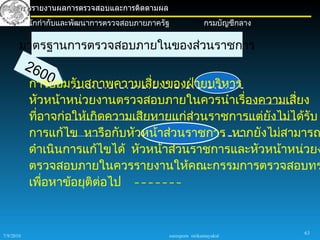 การรายงานผลการตรวจสอบและการติดตามผล
       สำานักกำากับและพัฒนาการตรวจสอบภายภาครัฐ               กรมบัญชีกลาง

       มาตรฐานการตรวจสอบภายในของส่วนราชการ
           26
                00
           การยอมรับสภาพความเสี่ยงของฝ่ายบริหาร
           หัวหน้าหน่วยงานตรวจสอบภายในควรนำาเรื่องความเสี่ยง
           ทีอาจก่อให้เกิดความเสียหายแก่ส่วนราชการแต่ยงไม่ได้รับ
             ่                                        ั
           การแก้ไข หารือกับหัวหน้าส่วนราชการ หากยังไม่สามารถ
           ดำาเนินการแก้ไขได้ หัวหน้าส่วนราชการและหัวหน้าหน่วยง
           ตรวจสอบภายในควรรายงานให้คณะกรรมการตรวจสอบทร
           เพือหาข้อยุติต่อไป
               ่


                                                                            63
7/9/2010                                     sureeporn sirikantayakul
 