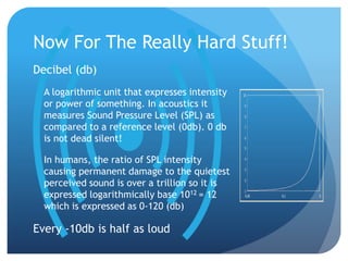 FUNDAMENTALS OF BUILDING AND ENGINEERING ACOUSTICS.ppt