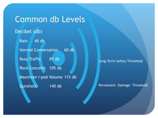 FUNDAMENTAL-ACOUSTICS.ppt acoustics and audiology | PPT