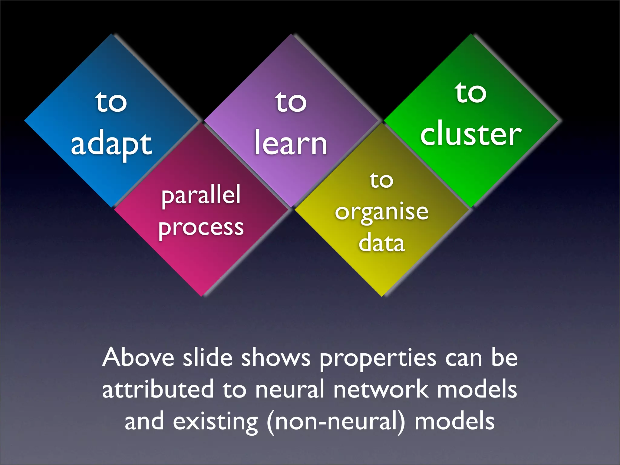 Fundamental, An Introduction to Neural Networks