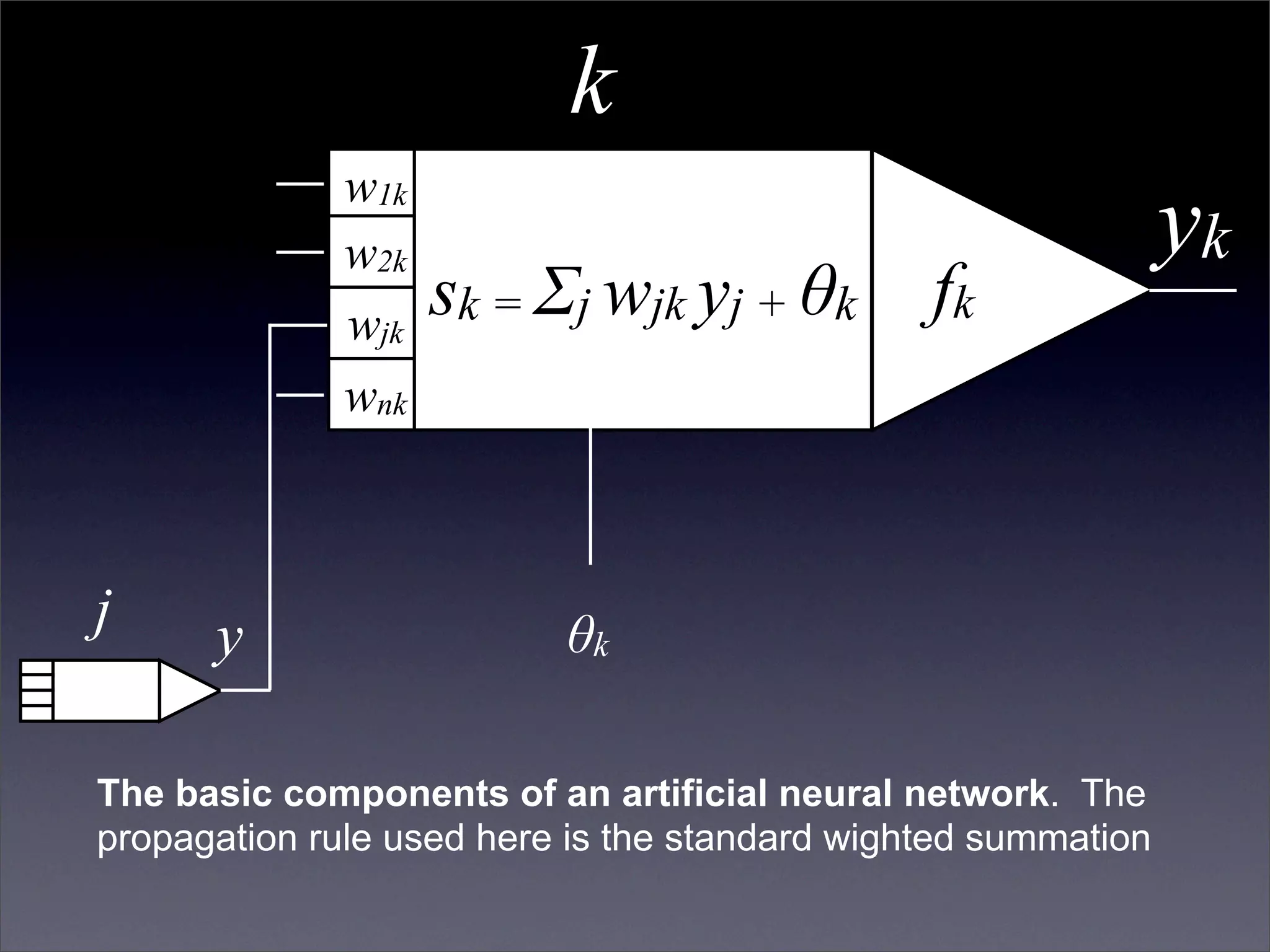 Fundamental, An Introduction to Neural Networks