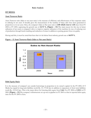 Ratio Analysis

HT MEDIA

Asset Turnover Ratio

Asset Turnover ratio (Sales to net asset ratio) is the measure of efficiency and effectiveness of the corporate entity
in utilizing its net asset. It broadly gives the measurement of the number of times sales have been generated in
proportion to its net asset. Here, the company’s Sales to Net asset ratio is 0.88 which rose to 1.08 times from FY
2004 to FY 2005, registering the growth rate of 22.72 %. (Figure – 10) The main reason for this rise in better
utilization of net assets is company’s drive to improve capacity utilization of the machines by way of reducing cost
of production through bench-marking and reduction of waste in addition to putting greater focus on quality.

Having said this, it must be noted that here that it is far below from industry growth rate of 68.99 %.

Figure – 10 Asset Turnover Ratio (Sales to Net asset Ratio)


                                     Sales to Net Asset Ratio

                           1.2

                            1
                                               1.08
                           0.8
                     a e
                    V lu




                           0.6                                                  0.88

                           0.4

                           0.2

                            0
                                             2005                              2004
                                                                 Year




Debt Equity Ratio

It is the measure of company’s net outside borrowings in proportion to its owner’s capital. In the FY 2005, H T
Media has repaid its long term liabilities worth Rs. 13, 175.56 lacs in addition to repayment of short term liabilities
worth Rs. 1519.63 lacs. This is the major driver for lowering debt equity from 0.66: 1 in FY 2004 to 0.52:1 in FY
2005. (Figure – 11) The company’s infrastructure set up was in pipeline in FY 2003 so that its reported debt equity
ratio for the FY 2003 is Zero.




                                                        - 13 -
 