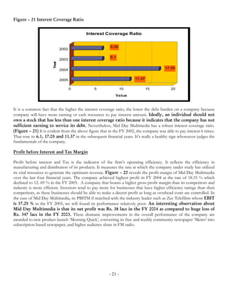 Figure – 21 Interest Coverage Ratio


                                          Interest Coverage Ratio


                                                       6.06
                              2002

                                                       6.1
                              2003
                       Year



                                                                                       17.05
                              2004


                              2005                                    11.37


                                     0        5                 10            15          20

                                                           Value



It is a common fact that the higher the interest coverage ratio, the lower the debt burden on a company because
company will have more earning or cash resources to pay interest amount. Ideally, an individual should not
own a stock that has less than one interest coverage ratio because it indicates that the company has not
sufficient earning to service its debt. Nevertheless, Mid Day Multimedia has a robust interest coverage ratio.
(Figure – 21) It is evident from the above figure that in the FY 2002, the company was able to pay interest 6 times.
That rose to 6.1, 17.05 and 11.37 in the subsequent financial years. It’s really a healthy sign whosoever judges the
fundamentals of the company.

Profit before Interest and Tax Margin

Profit before interest and Tax is the indicator of the firm’s operating efficiency. It reflects the efficiency in
manufacturing and distribution of its products. It measures the rate at which the company under study has utilized
its vital resources to generate the optimum revenue. Figure – 22 reveals the profit margin of Mid Day Multimedia
over the last four financial years. The company achieved highest profit in FY 2004 at the rate of 18.35 % which
declined to 12. 69 % in the FY 2005. A company that boasts a higher gross profit margin than its competitors and
industry is more efficient. Investors tend to pay more for businesses that have higher efficiency ratings than their
competitors, as these businesses should be able to make a decent profit as long as overhead costs are controlled. In
the case of Mid Day Multimedia, its PBITM if matched with the industry leader such as Zee Telefilms whose EBIT
is 37.25 % in the FY 2005, we will found its performance relatively poor. An interesting observation about
Mid Day Multimedia is that its net profit was Rs. 38 lacs in the FY 2004 as compared to huge loss of
Rs. 347 lacs in the FY 2003. These dramatic improvements in the overall performance of the company are
awarded to new product launch ‘Morning Quick’, converting its free and weekly community newspaper ‘Metro’ into
subscription based newspaper, and higher audience share in FM radio.




                                                       - 21 -
 