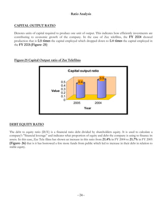 Ratio Analysis


   CAPITAL OUTPUT RATIO

   Denotes units of capital required to produce one unit of output. This indicates how efficiently investments are
   contributing to economic growth of the company. In the case of Zee telefilms, the FY 2004 showed
   production that is 0.5 times the capital employed which dropped down to 0.4 times the capital employed in
   the FY 2005.(Figure- 25)



   Figure-25 Capital Output ratio of Zee Telefilms


                                               Capital output ratio

                                                                         0.5
                                       0.5             0.4
                                       0.4
                                       0.3
                                 Value
                                       0.2
                                       0.1
                                         0
                                                   2005              2004
                                                             Year




DEBT EQUITY RATIO

The debt to equity ratio (D/E) is a financial ratio debt divided by shareholders equity. It is used to calculate a
company's "financial leverage” and indicates what proportion of equity and debt the company is using to finance its
assets. In this case, Zee Tele films has shown an increase in this ratio from 21.4% in FY 2004 to 21.7% in FY 2005
(Figure- 26) that is it has borrowed a few more funds from public which led to increase in their debt in relation to
stable equity.




                                                       - 24 -
 