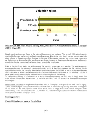 Valuation ratios


                          Price/Cash EPS                                                              17.4
                 Series


                                 P/E ratio                                                            19.2

                          Price-book value                     2.5

                                               0             5            10           15            20

                                                                       Value

Price to Cash EPS ratio, Price to Earning Ratio, Price to Book Value (Valuation Ratios) of the year
2003-05 (Figure 34)


Liquid cash is an important factor in the successful running of any business. Price to cash EPS ratio shows the
relationship between market price and cash earned per share. Thus in the ratio simply put, the market price is in
direct relation to the cash earned on the share. In this case, 17.4 shows the company has a pretty good cash return
on the investment. This can be either a really trust worthy performance or the company has a doubtful performance
considering that the earnings are low but the shares are traded at a high price.

Price to Earning Ratio shows the willingness of the investors to pay per rupee earning. The ratio shows the
comparison between the company’s earnings and market prices. It sometimes happens that the company that in
spite of higher earning, the company does not have good market price. These kinds of stocks are low valued stocks
and it takes a lot of patience and foresightedness to invest in these shares. In the case of Zee telefilms, 19.2 % is a
pretty good earning considering the comparison with other companies in the industry.
As compared to industry P/E ratio which is 37.43 %, the company has very low P/E ratio. It simply means that
when industry earns 100 Rs. Zee telefilms Ltd. can earn only 51 Rs. This fact needs to be seen before investing in
the company.

Price to Book Value ratio is the proportion of market price of a company's share price to the book value of equity.
A ratio used to compare a stock's market value to its book value. It is calculated by dividing the current closing price
of the stock by the latest quarter's book value (book value is simply total assets minus intangible assets
and liabilities). In the case of Zee telefilms Ltd., the ratio is 2.5 times that might be because of either over valuation
or undervaluation of the company’s assets.

Earning per share

Figure 35 Earnings per share of Zee telefilms




                                                          - 30 -
 