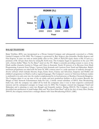 RONW (% )

                                     20                 17.9                 17.6
                                                                   16.6
                                     15      12.7
                           Value 10
                                      5
                                      0
                                           2002       2003      2004       2005
                                                           Year




BALAJI TELEFILMS

Balaji Telefilms (BTL) was incorporated as a Private Limited Company and subsequently converted to a Public
Limited Company in Feb 2000. The Company is promoted by Ravi Kapoor alias Jeetendra, Shobha Kapoor and
Ekta Kapoor. It came out with an initial public offer in Oct., 2000 of 28,03,250 equity shares of Rs 10 each at a
premium of Rs 120 per share there-by raising Rs 36.44 crore. The Company began its operations in the year 1995
with a fiction thriller "Mano Ya Na Mano" aired on Zee TV. Balaji is currently providing content to most of the
Hindi satellite channels, Gemini in Telugu and Udaya in Kannada. Nearly 85 percent of its Revenue from Hindi
Programming, 8 percent from Telugu, 5 percent from Kannada and 4 percent from Tamil and Malayalam. Balaji's
maximum programmes are titled with the letter 'K'. BTL content caters to a wide spectrum of audience through its
diverse software which includes Sitcoms, Soaps, Game shows, Fantasy and Adventure, Suspense and Thriller and
children's programmes in Hindi as well as regional languages. The Company's success in Television Software market
is attributed to its early entry into the market complemented by its local presence at Mumbai, Chennai & Bangalore.
The Company plans to set up state of the art studio and post production facilities at all its centers. Recently the
Merger of Nine Network Entertainment India Pvt Ltd., a wholly owned subsidiary of HFCL Nine Broadcasting
India Ltd., with the company was called off by both the companies since it was in their respective commercial
interests and the anticipated synergies no longer exist. In 2004, The Company entered into languages Tamil and
Malayalam and is planning to enter into Bengali and Gujarathi markets. During 2004-05, The Company is also
diversified into production of small budget films and "Kya Kool Hain Dum" will be the first of many films. During
2004-05, the company entered into a strategic alliance with Asian Broadcasting FZLLC (ABF).




                                                 Ratio Analysis

PBIDTM

                                                      - 37 -
 