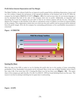 Profit before Interest Depreciation and Tax Margin

The Balaji Telefilms, the industry leader has an impressive profit margin before calculating depreciation, interest and
tax. On a whole, it imparts the real picture of the operational efficiency of the business unit. In the FY 2004, the
company has the highest PBIDTM of 52.09 % (Figure – 43) of its total revenue/sales. In very layman language, it
can be articulated that half of the sales of the company turns into its profit. Additionally, an important and
interesting fact is that the company has zero debt so that its net interest expense will also be zero. Although it
deprives the company to take benefits of the debt as a prominent source of capital, it cut down its interest burden
on the company. Thus, depreciation (which does not result into the cash outflow) and tax proceed will be deducted
from this profit margin. All in all, the company has outstanding performance as far as profitability measurement is
concerned.

Figure – 43 PBIDTM


                                           PBIDTM of Balaji Telefilms




                                                                           36.74
                             2005




                                                                                               52.09 50.97
                             2004
                      Year




                             2003


                                                                                   41.4
                             2002


                                    0    10         20            30     40               50                 60
                                                           Value in %



Earning Per Share

With the help of the EPS or rather to say by dividing the profit after tax to the number of share outstanding,
profitability of the shareholder’s investment can be measured. Here, in the case of Balaji Telefilms whose share’s
face value is Rs. 2 has more than 100 % Earning Per Share over the last three years. (Figure – 44). The equity
share of the company got split from Rs. 10 to Rs. 2 in 2002-03. EPS has found declining trend over the years. The
reason is not that its earning is declining but its equity base is surmounting.




Figure – 44 EPS




                                                         - 38 -
 