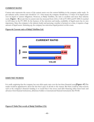 CURRENT RATIO

Current ratio represents the excess of the current assets over the current liabilities in the company under study. As
per industry norm, current ratio should be 1.5: 1 that means the company should have 1.5 times of its liquid assets
over its liquid or current obligations. However, in Balaji Telefilms, the ratio is excellent and more than industry
norm. Figure – 46 reveals that its current ratio has increased from 4.46 to 5.46 in FY 2003 and FY 2004. It reached
to 6.02 times in the FY 2005. In the business of the television and media, availability of liquid assets has its own
importance. Since the company is the industry leader and pursuing a number of projects at a time, it requires a huge
amount of liquid assets. Summing up, the company has marvelous liquid position on this count.

Figure-46 Current ratio of Balaji Telefilms Ltd.




                                           CURRENT RATIO


                          2005                                                        6.02
                   YEAR




                          2004                                                   5.46

                          2003                                          4.46
                                                              VALUE




DEBT/NET WORTH


It is really surprising that the company has zero debt equity ratio over the last three financial years.(Figure -47) The
reader would be apprehensive about the fact that it pass on all risk to the owners. But there could be other reasons
such as the company’s financial standing is so sound that it has never used debt financing either from loans and
advances from financial institutions, debenture holders or international financial instruments like FCCB.




Figure-47 Debt/Net wroth of Balaji Telefilms LTd.


                                                         - 40 -
 