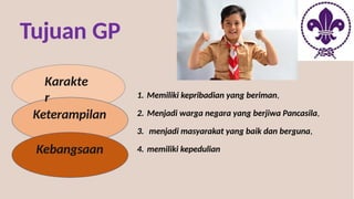 Tujuan GP
1. Memiliki kepribadian yang beriman,
2. Menjadi warga negara yang berjiwa Pancasila,
3. menjadi masyarakat yang baik dan berguna,
4. memiliki kepedulian
Karakte
r
Keterampilan
Kebangsaan
 