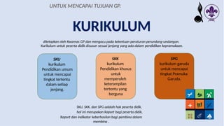 UNTUK MENCAPAI TUJUAN GP.
KURIKULUM
ditetapkan oleh Kwarnas GP dan mengacu pada ketentuan peraturan perundang-undangan.
Kurikulum untuk peserta didik disusun sesuai jenjang yang ada dalam pendidikan kepramukaan.
SKU, SKK, dan SPG adalah hak peserta didik,
hal ini merupakan Raport bagi peserta didik,
Raport dan indikator keberhasilan bagi pembina dalam
membina .
SKU
kurikulum
Pendidikan umum
untuk mencapai
tingkat tertentu
dalam setiap
jenjang.
SKK
kurikulum
Pendidikan khusus
untuk
memperoleh
keterampilan
tertentu yang
berguna
SPG
kurikulum garuda
untuk mencapai
tingkat Pramuka
Garuda.
 