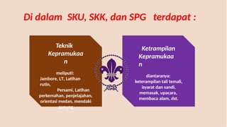 Di dalam SKU, SKK, dan SPG terdapat :
Ketrampilan
Kepramukaa
n
diantaranya:
keterampilan tali temali,
isyarat dan sandi,
memasak, upacara,
membaca alam, dst.
Teknik
Kepramukaa
n
meliputi:
Jambore, LT, Latihan
rutin,
Persami, Latihan
perkemahan, penjelajahan,
orientasi medan, mendaki
gunung
 