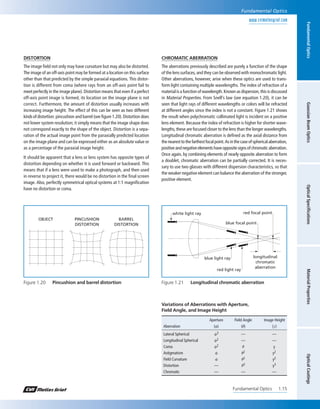 Fundamental optics | PDF