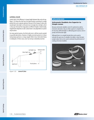 Fundamental optics | PDF