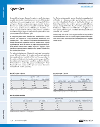 Fundamental optics | PDF