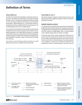 Fundamental optics | PDF