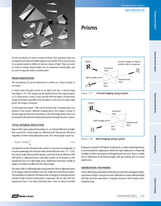 Image Inverting Prism Fundamental optics | PDF