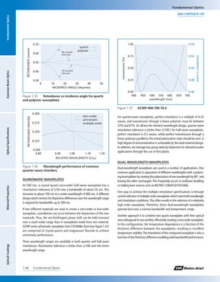 Fundamental optics | PDF